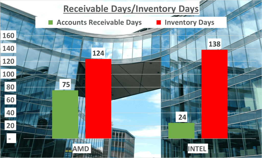 AMD vs. INTEL Stock Analysis - 8. Days