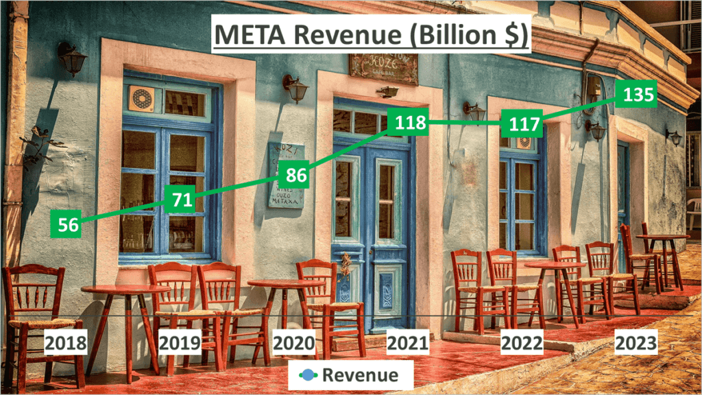 Meta Stock Analysis - 1 Revenue