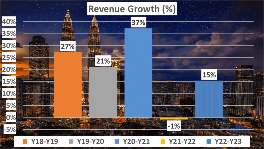 Meta Stock Analysis - 1a Revenue Growth