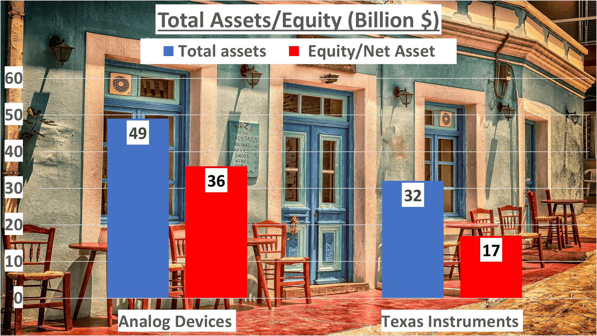 ADI vs TXN Stock Analysis - 6 Net Profit