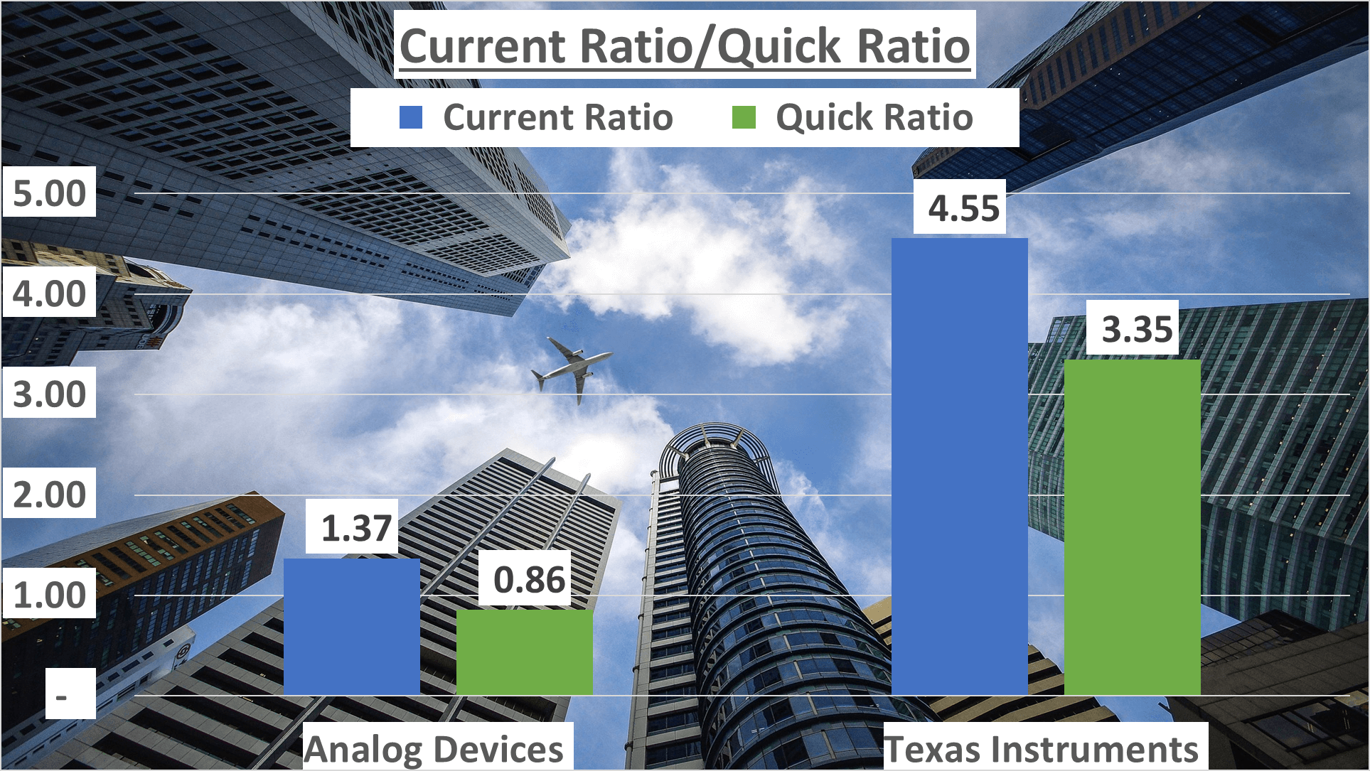 ADI vs TXN Stock Analysis - 8 Current Ratio