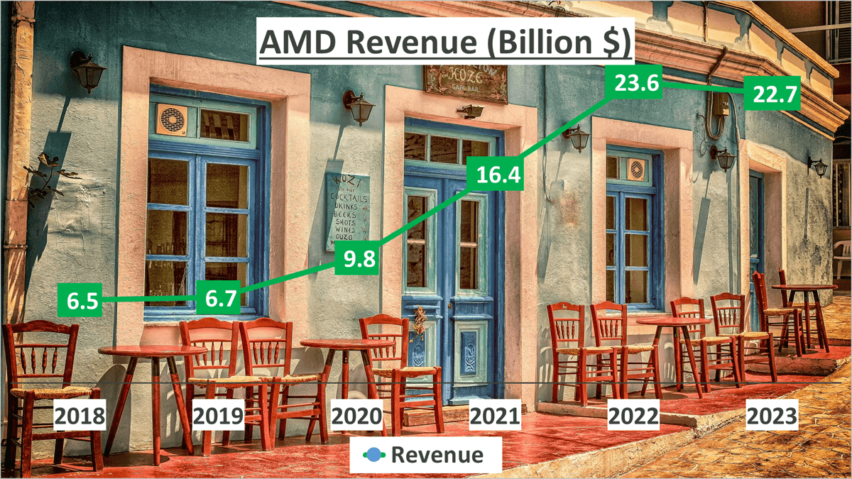 AMD Stock Analysis - 1 Revenue