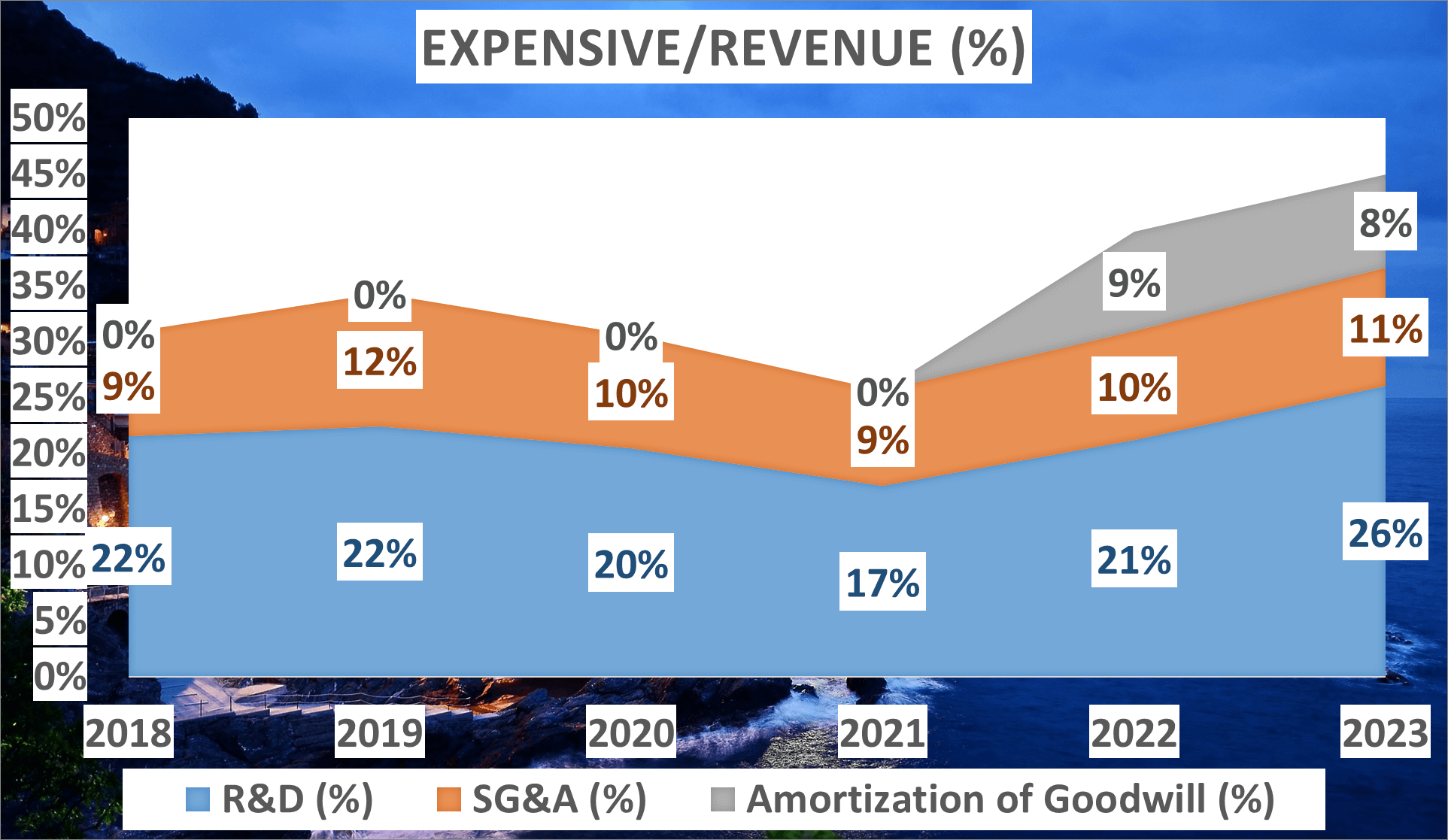 AMD Stock Analysis - 6 Expensive to Revenue