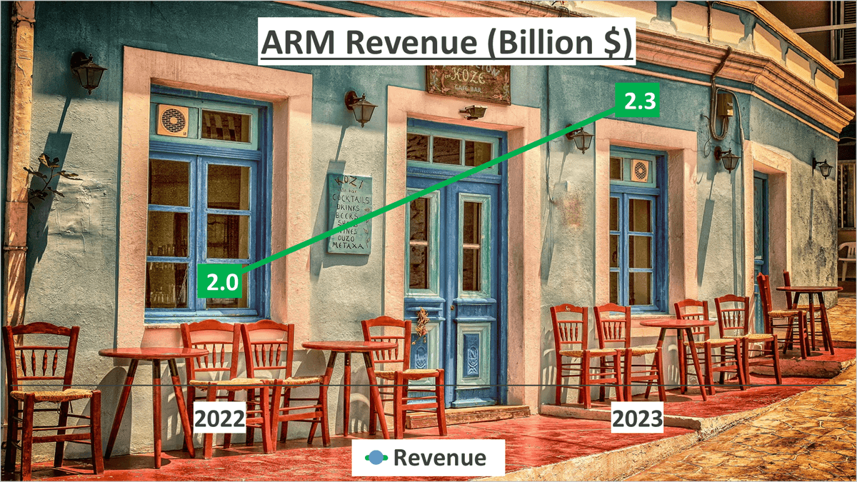 ARM Stock Analysis - 1 Revenue