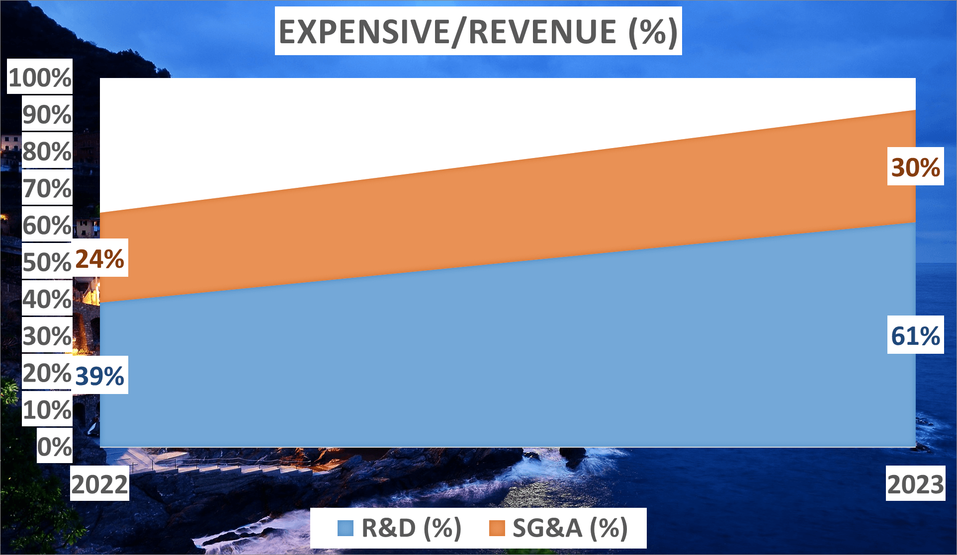 ARM Stock Analysis - 5 Expensive to Revenue