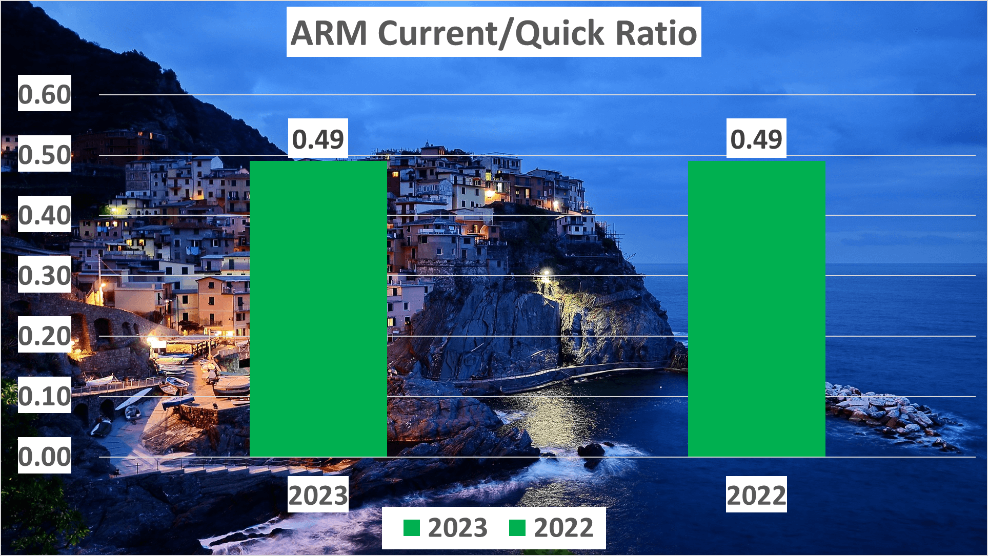 ARM Stock Analysis - 8 Current ratio