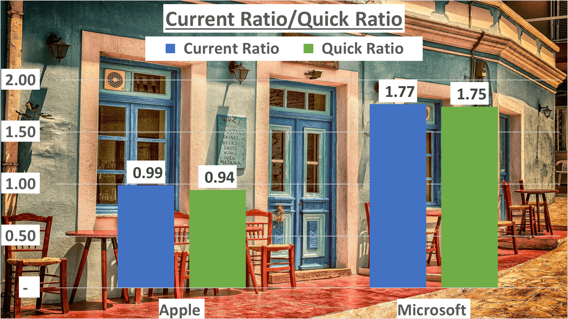 Apple vs Microsoft Stock Analysis - 7. Current, Quick Ratio