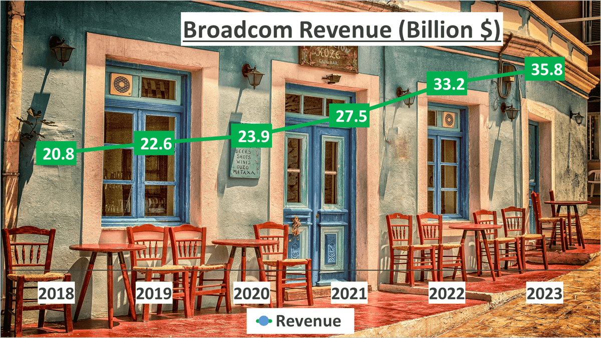 Broadcom Stock Analysis - 1 Revenue