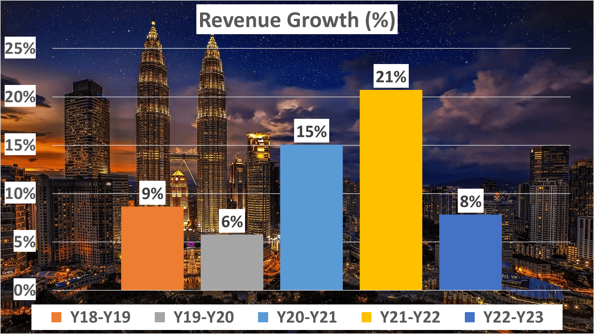 Broadcom Stock Analysis - 2 Revenue Growth