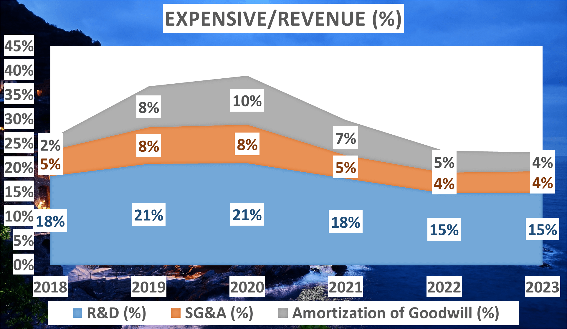 Broadcom Stock Analysis - 4 Expensive to Revenue