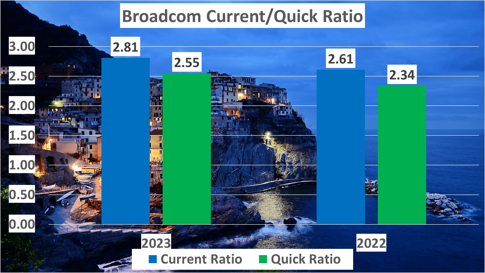 Broadcom Stock Analysis - 8 Current ratio