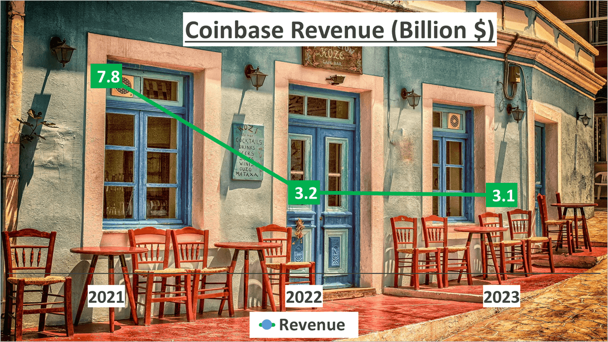 Coinbase Stock Analysis - 1 Revenue