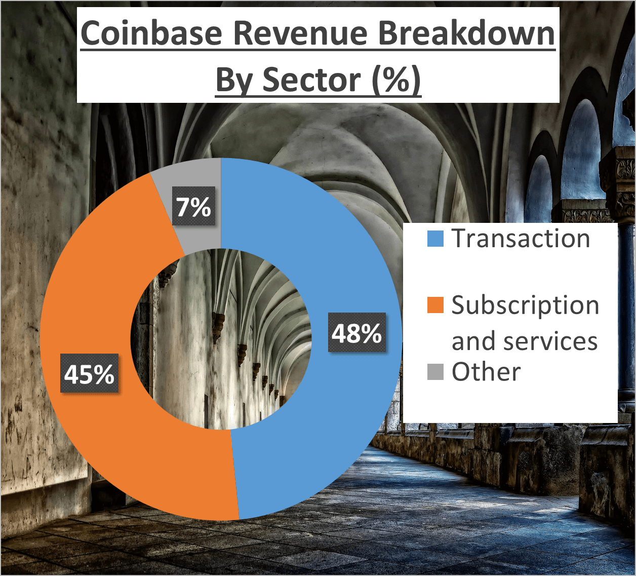 Coinbase Stock Analysis - 2a Sector