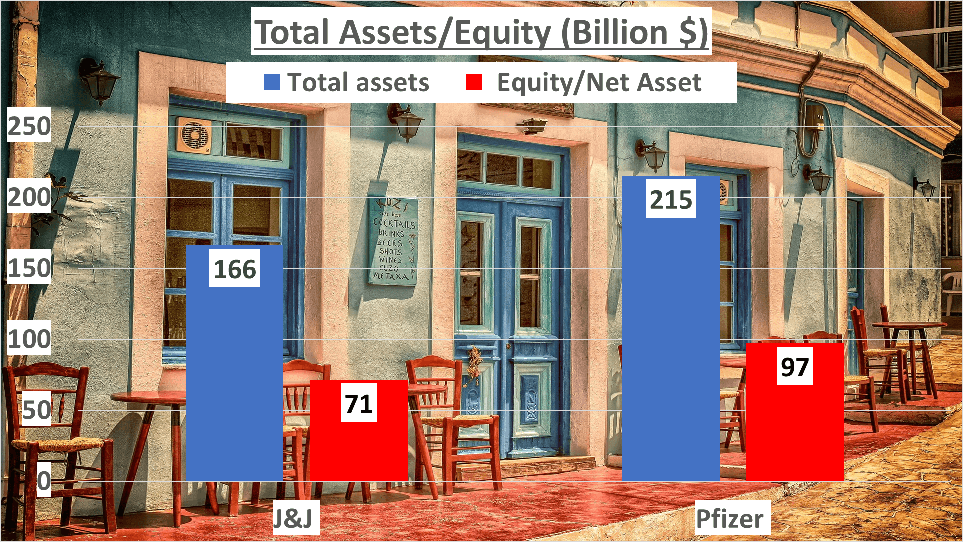 JNJ vs Pfizer Stock Analysis - 7. Total assets