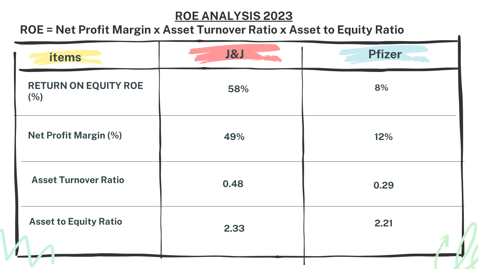 JNJ vs Pfizer Stock Analysis - Dupont