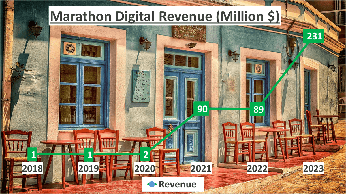 MARA Stock Analysis - 1 Revenue