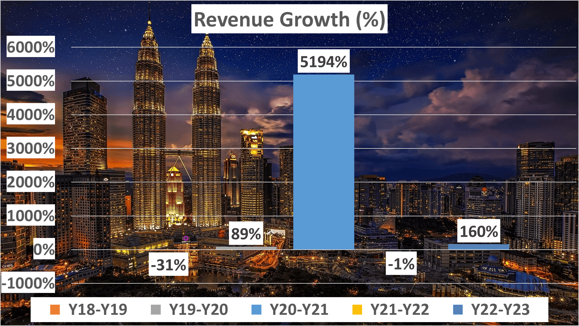 MARA Stock Analysis - 2 Revenue Growth