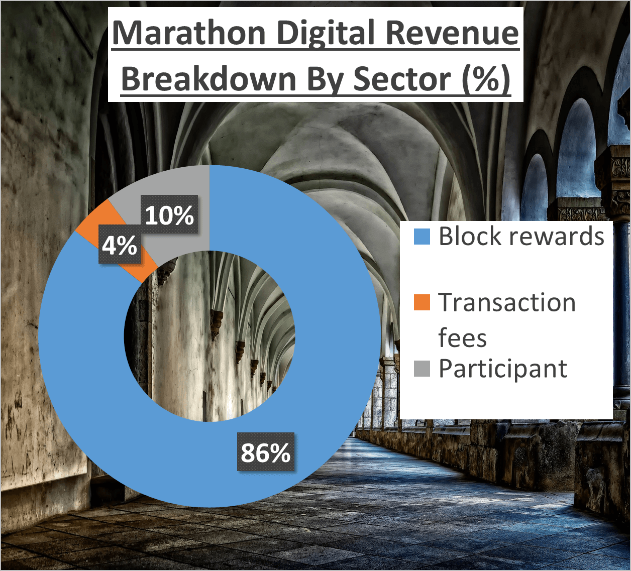 MARA Stock Analysis - 3 Sector