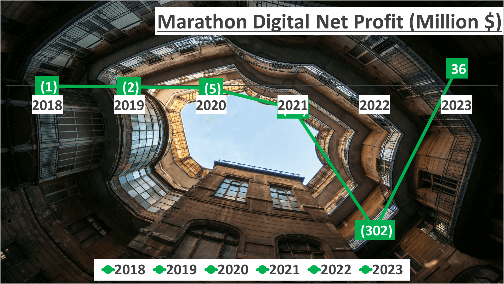 MARA Stock Analysis - 5 Net Profit