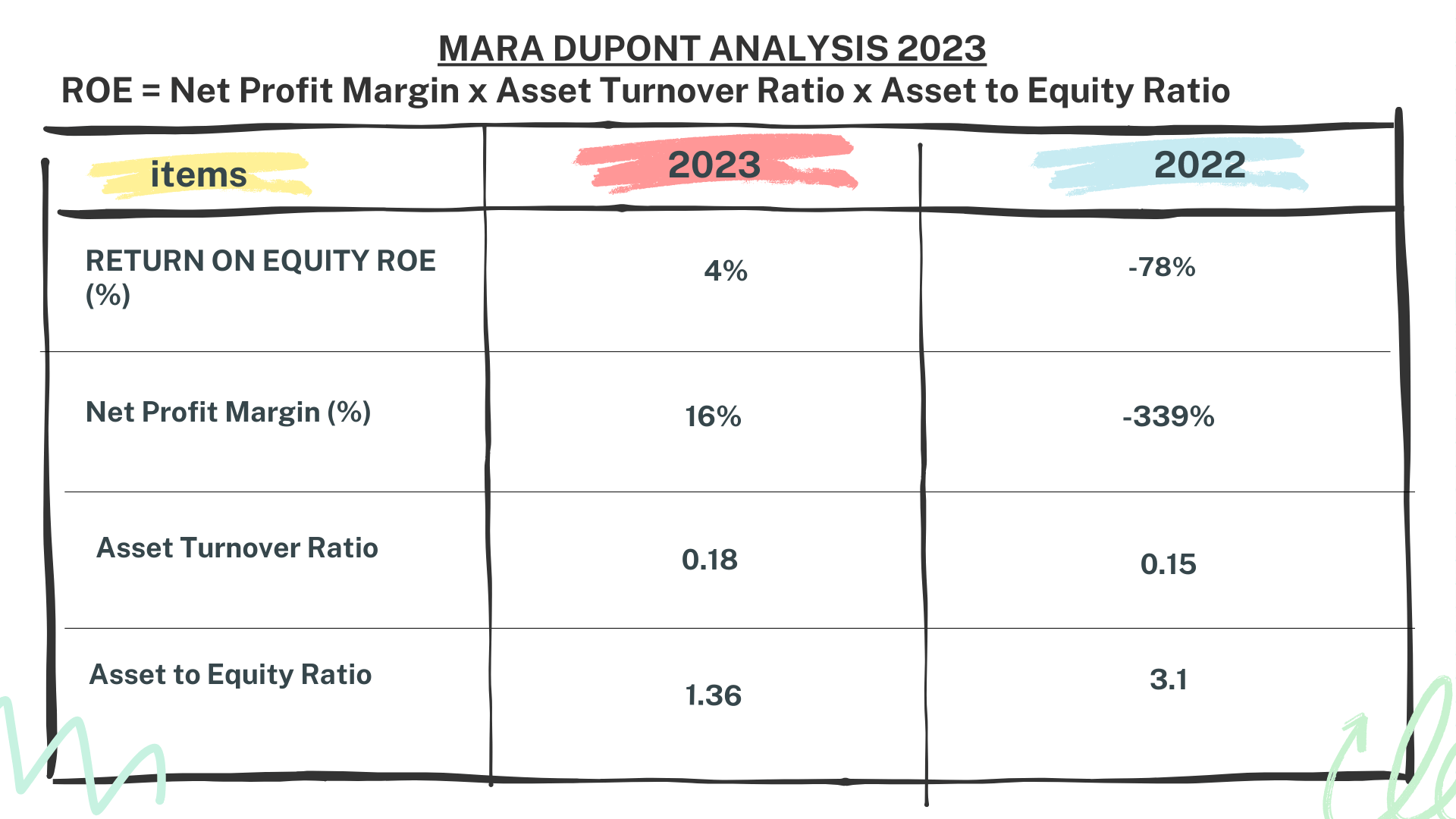 MARA Stock Analysis - Dupont