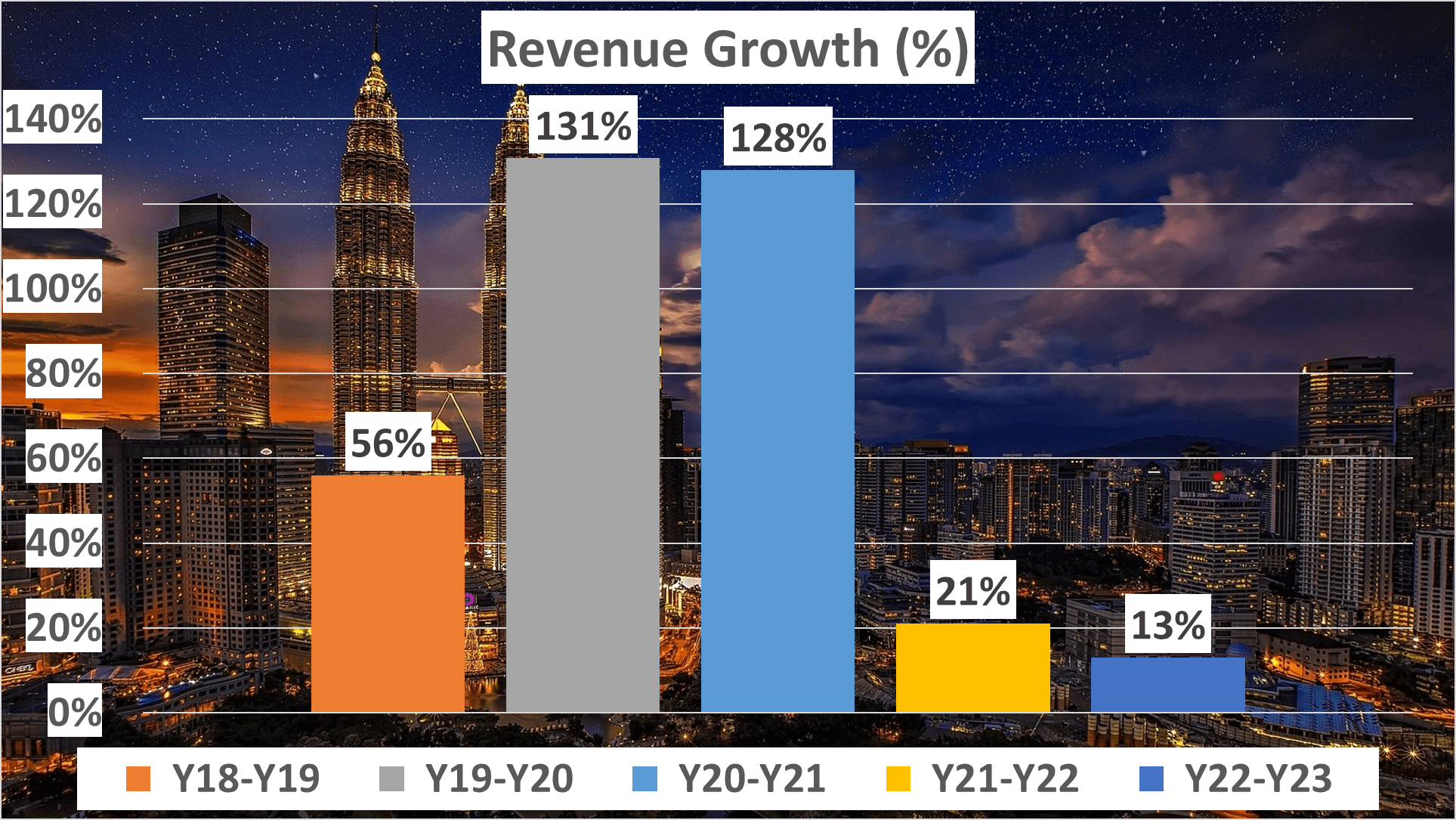 NIO Stock Analysis - 2 Revenue Growth