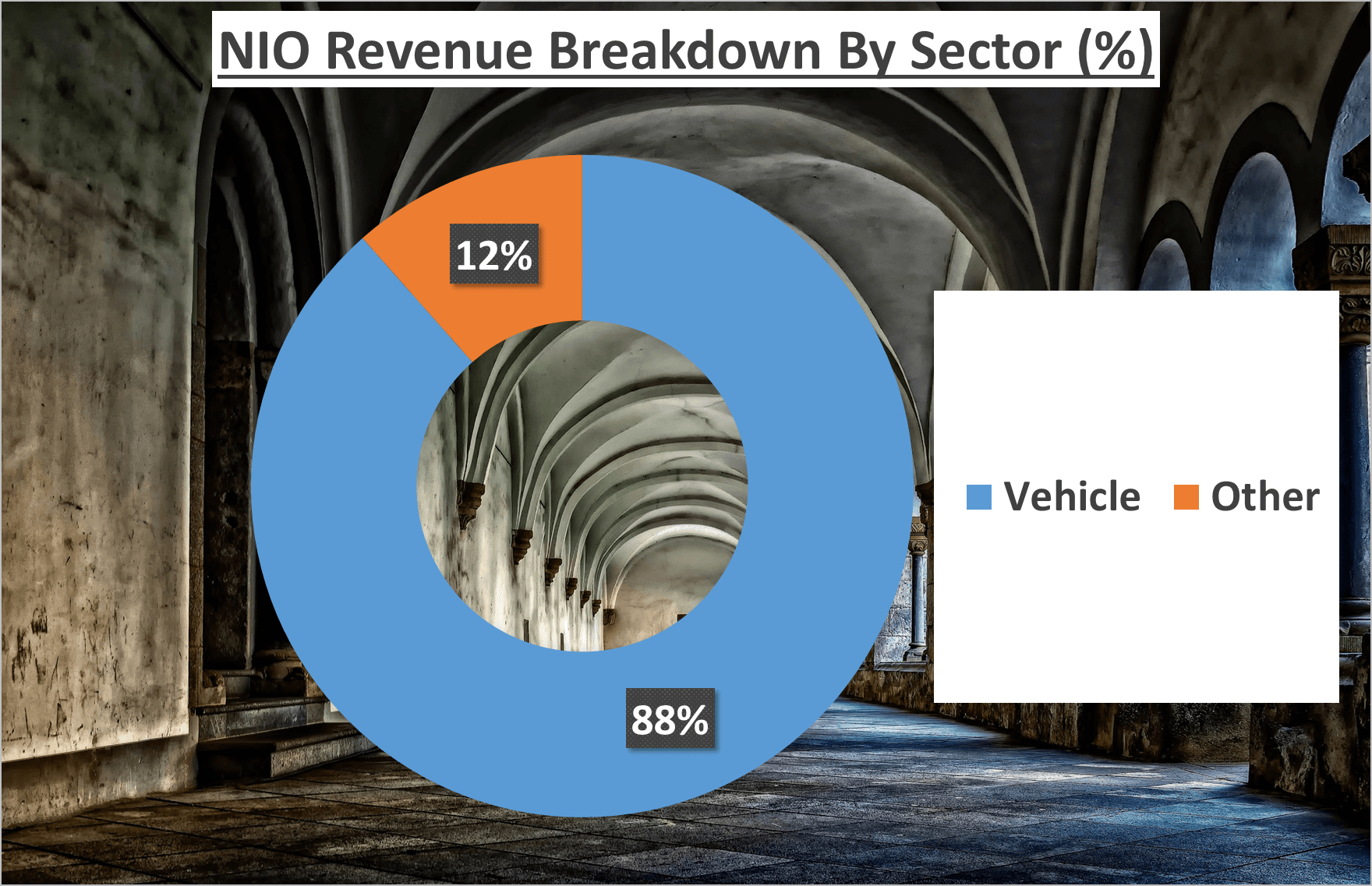 NIO Stock Analysis - 3 Sector