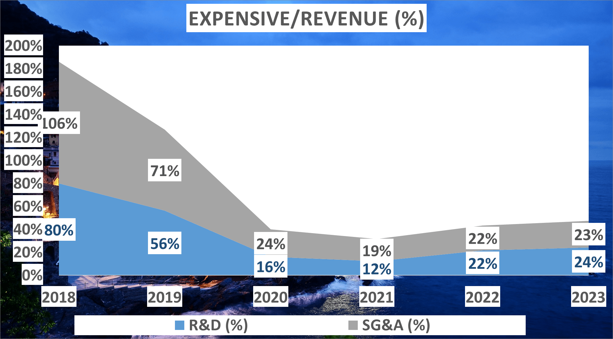 NIO Stock Analysis - 5 Expensive to Revenue