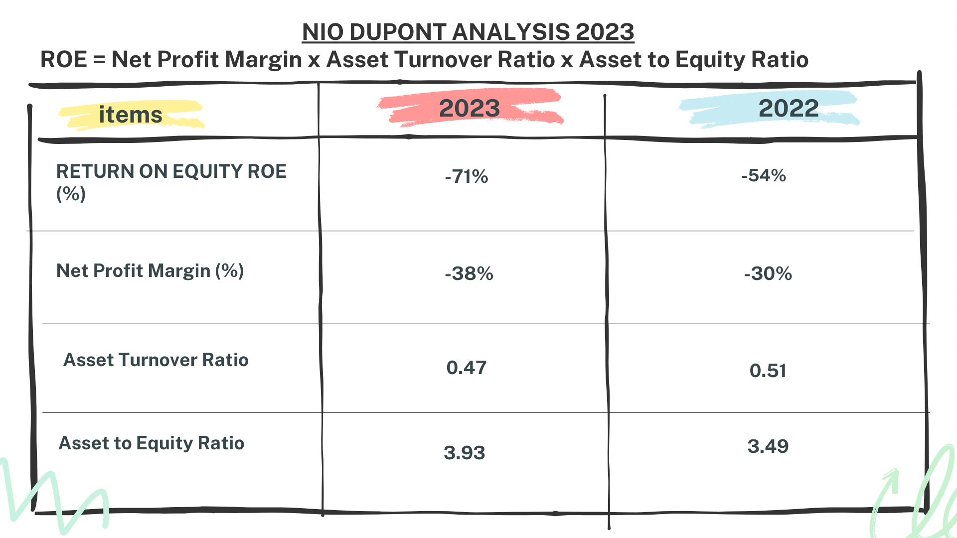 NIO Stock Analysis - Dupont