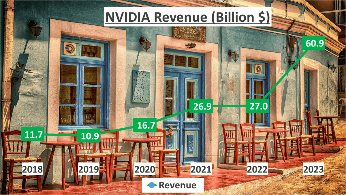 NVIDIA Stock Analysis - 1 Revenue