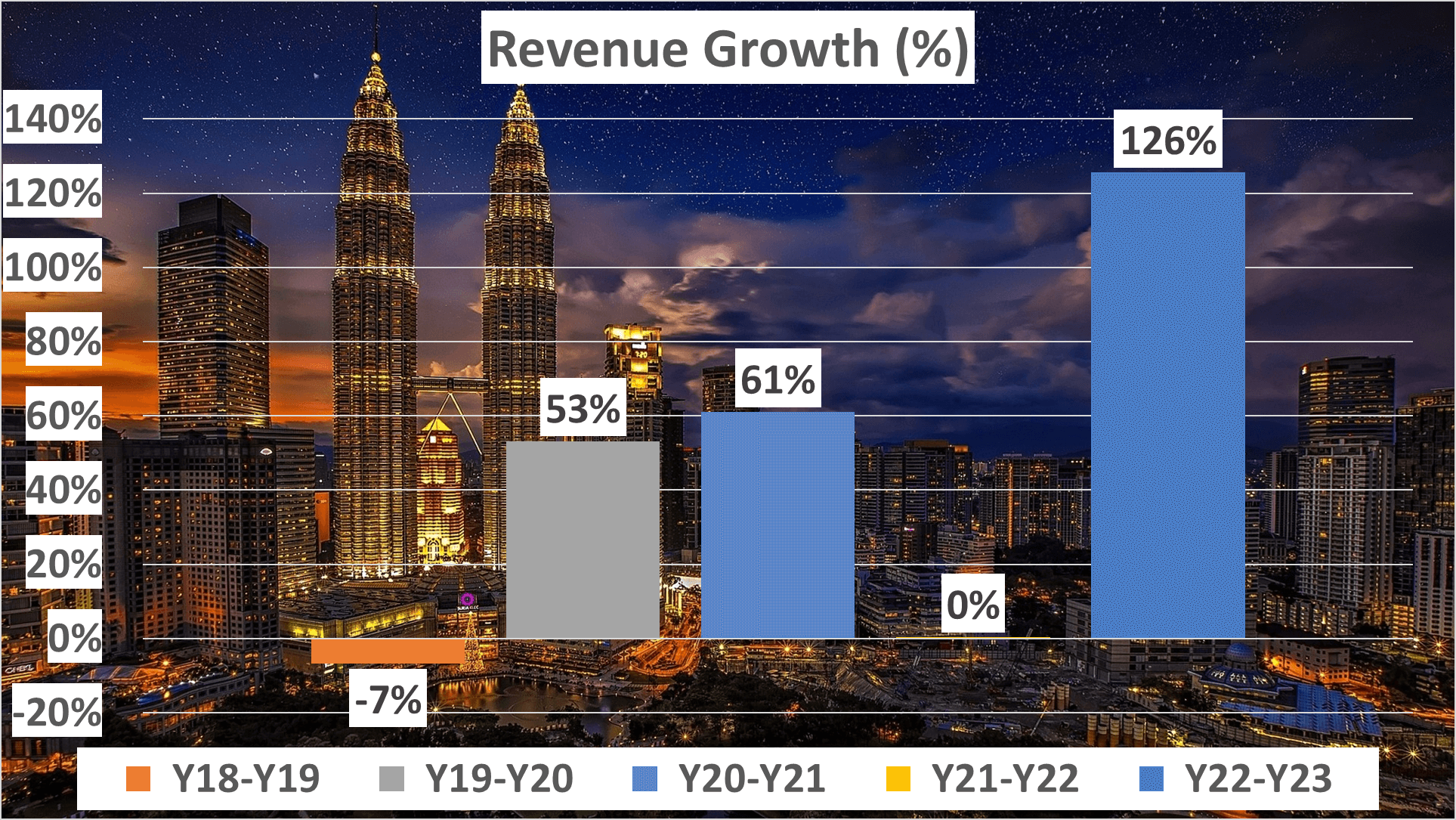 NVIDIA Stock Analysis - 2 Revenue Growth