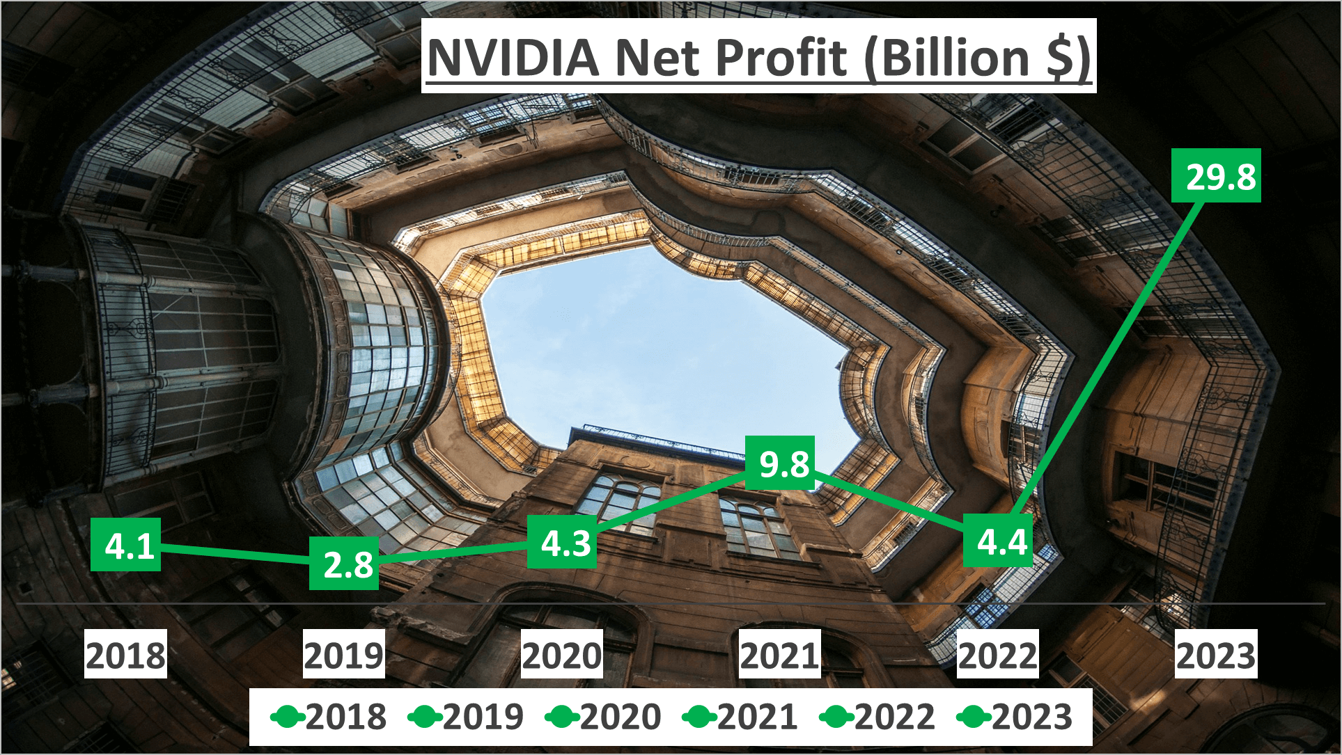 NVIDIA Stock Analysis - 5 Net Profit