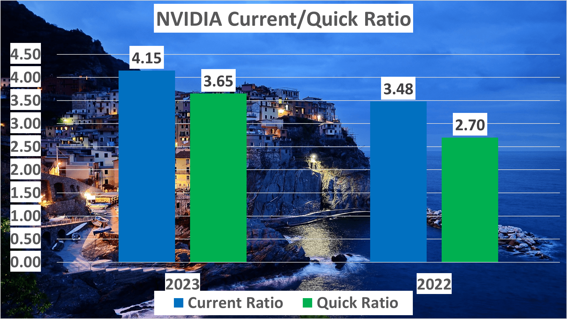 NVIDIA Stock Analysis - 6b Current Ratio