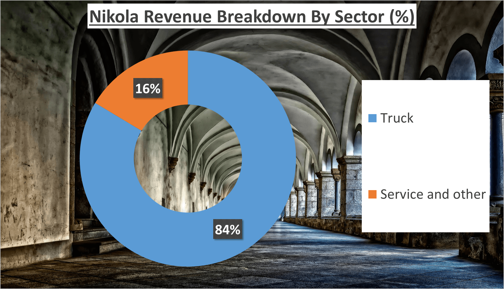 Nikola Stock Analysis - 2 Sector