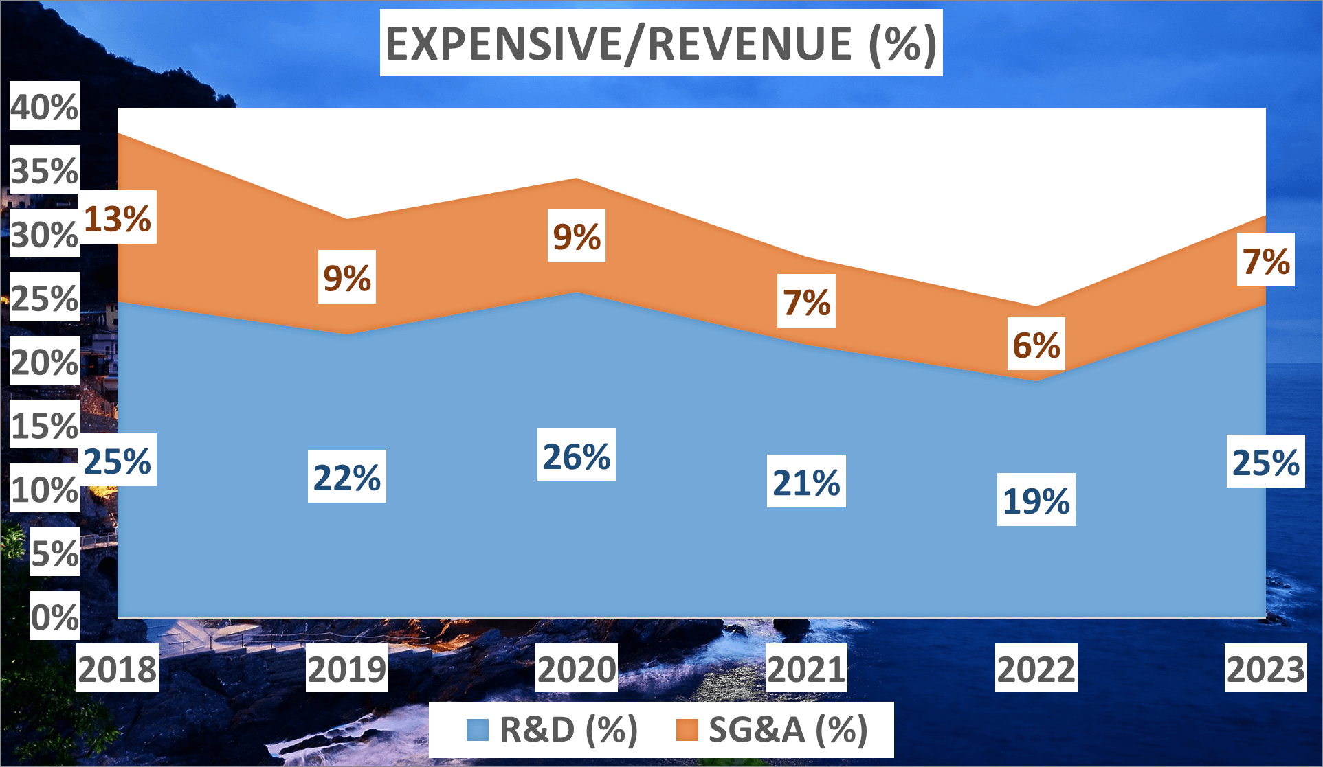 Qualcomm Stock Analysis - 5 Expensive to Revenue