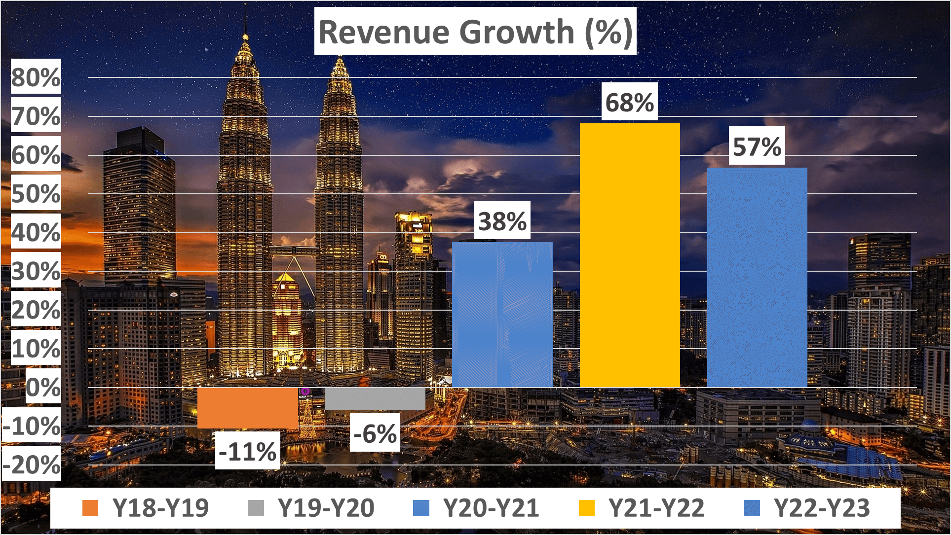 SMCI Stock Analysis - 1a Revenue Growth