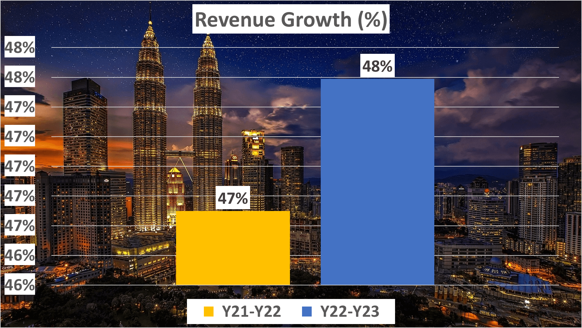 SOUNDHOUND Stock Analysis - 2 Trend Revenue