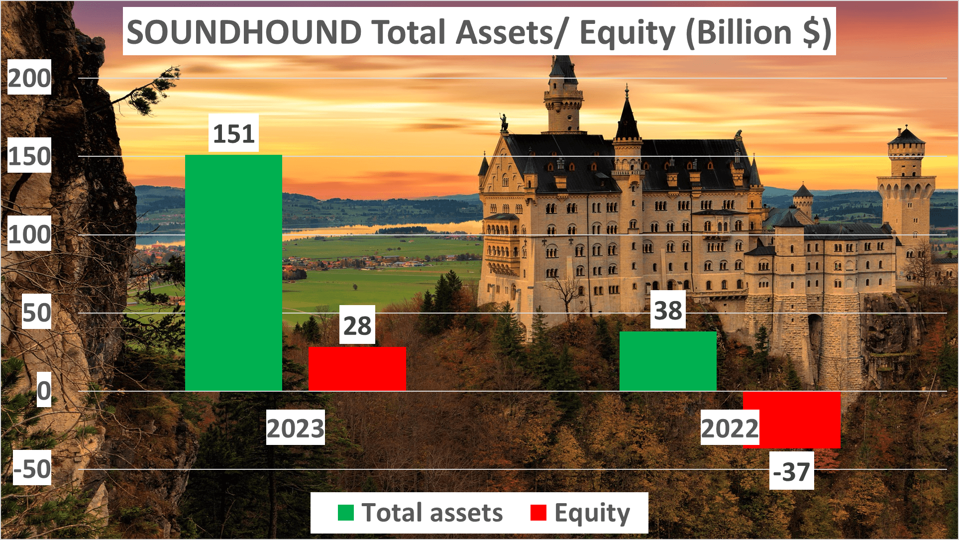 SOUNDHOUND Stock Analysis - 6 Net Profit