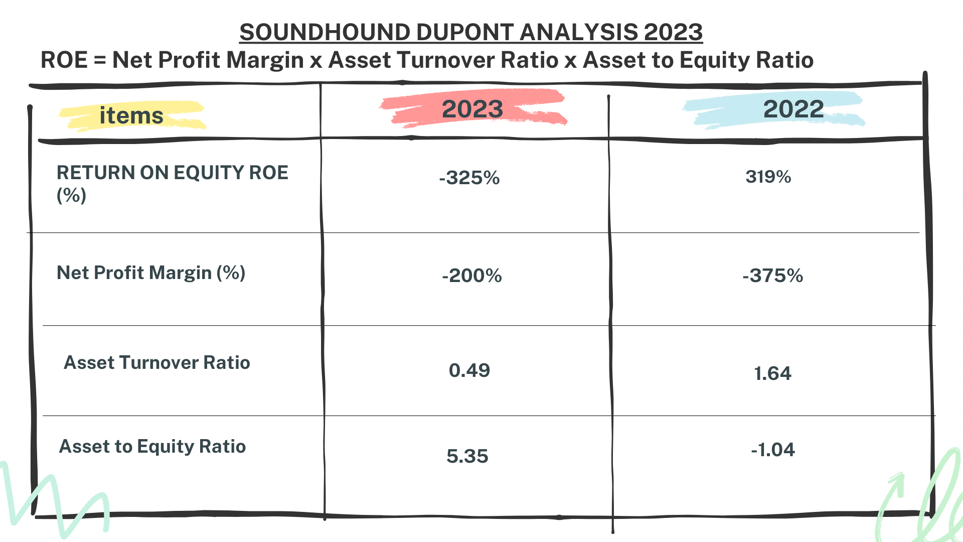 SOUNDHOUND Stock Analysis - Dupont