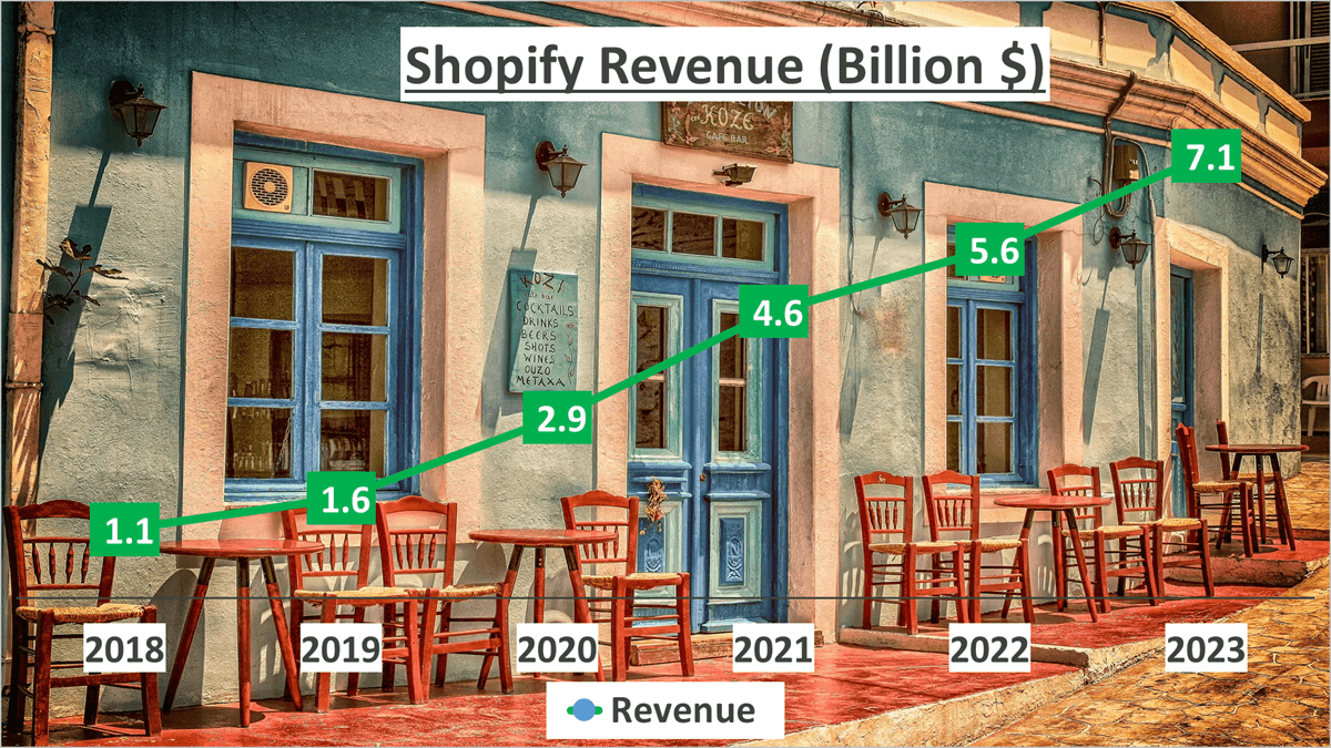 Shopify Stock Analysis - 1 Revenue