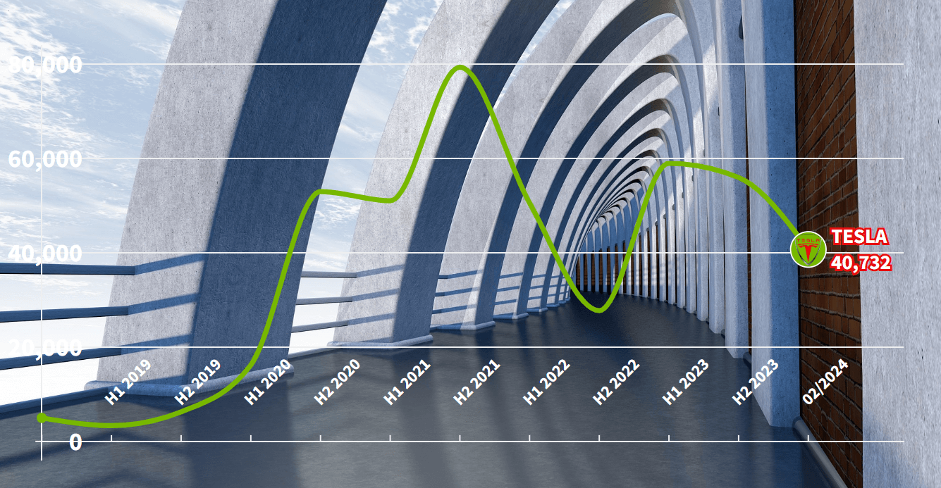 Tesla Stock Analysis - 00 Invest $1000