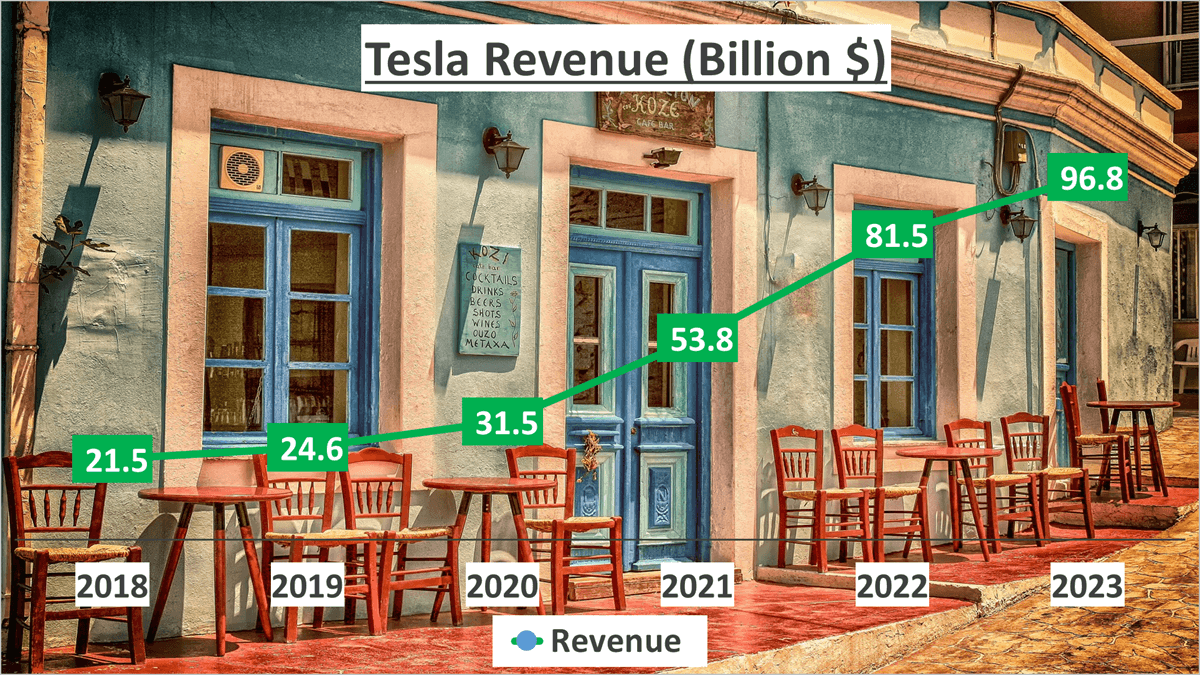 Tesla Stock Analysis - 1 revenue