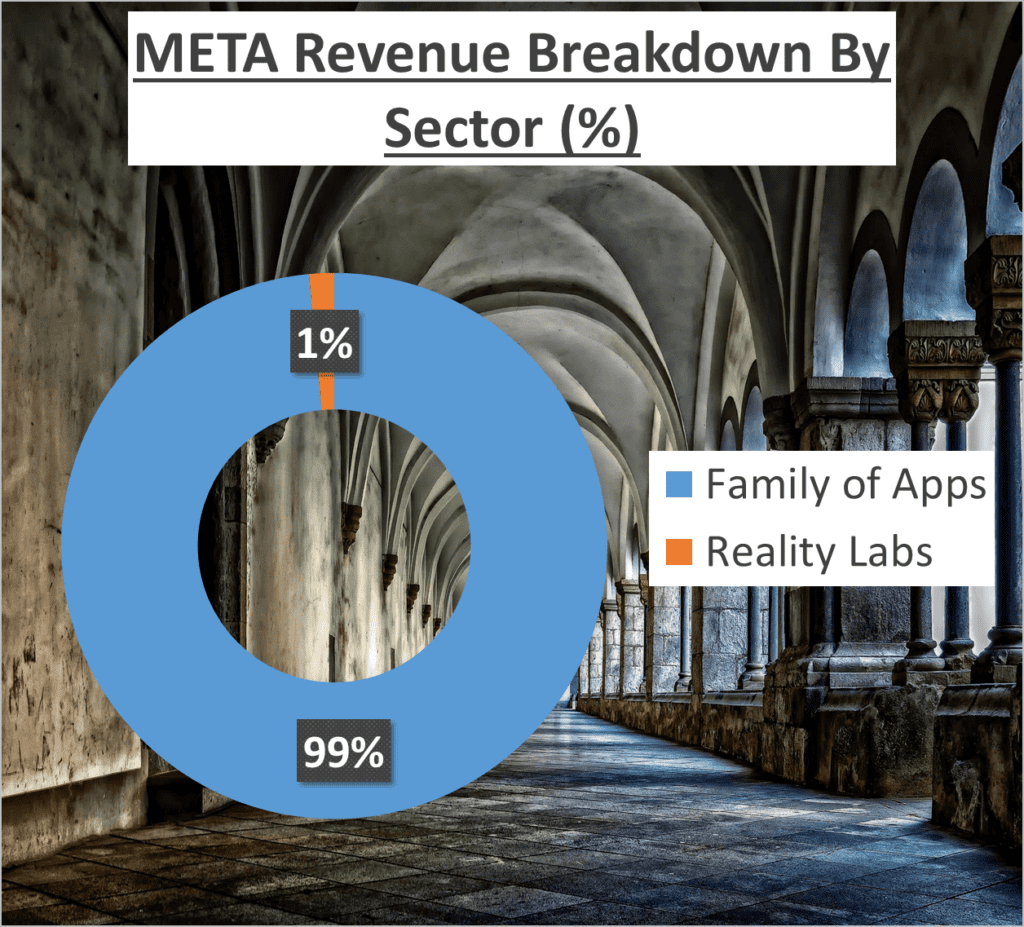 Meta Stock Analysis - 2a Sector