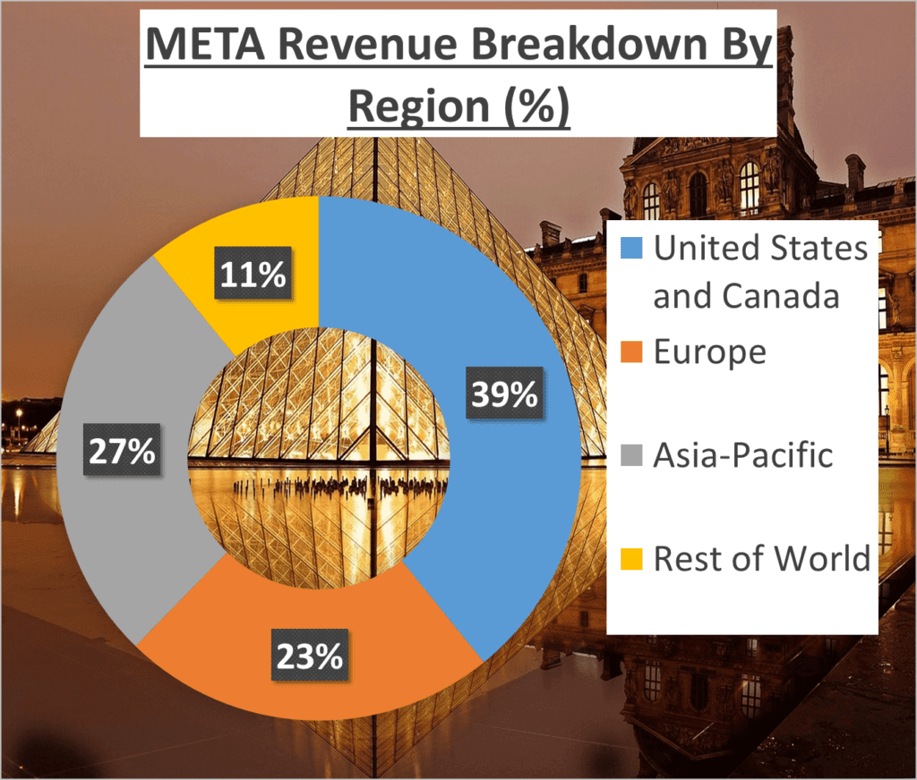 Meta Stock Analysis - 2b Region