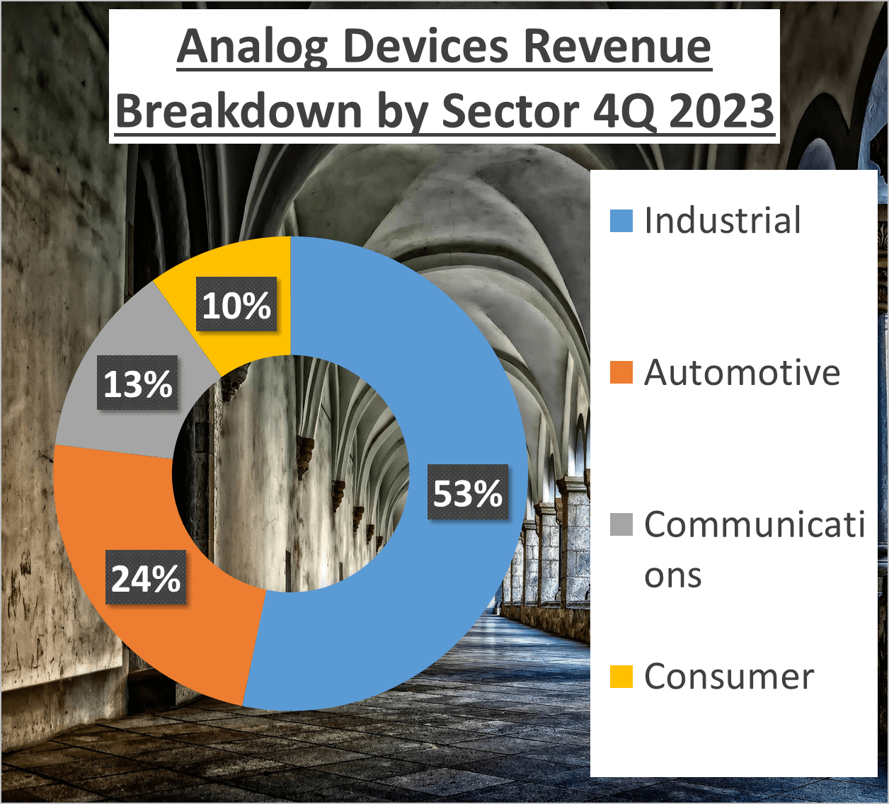 ADI vs TXN Stock Analysis - 2 ADI Sector