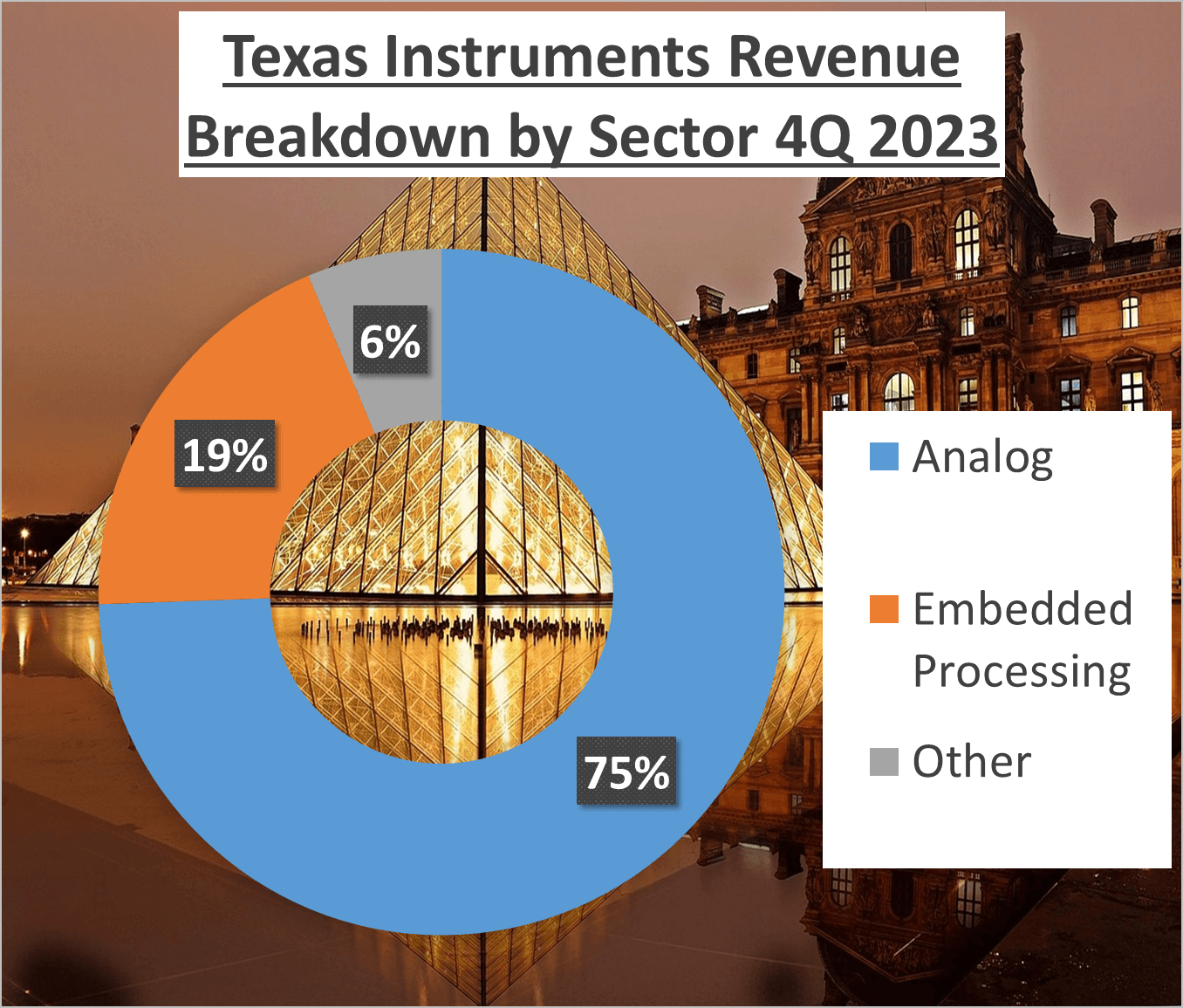 ADI vs TXN Stock Analysis - 2 TXN Sector