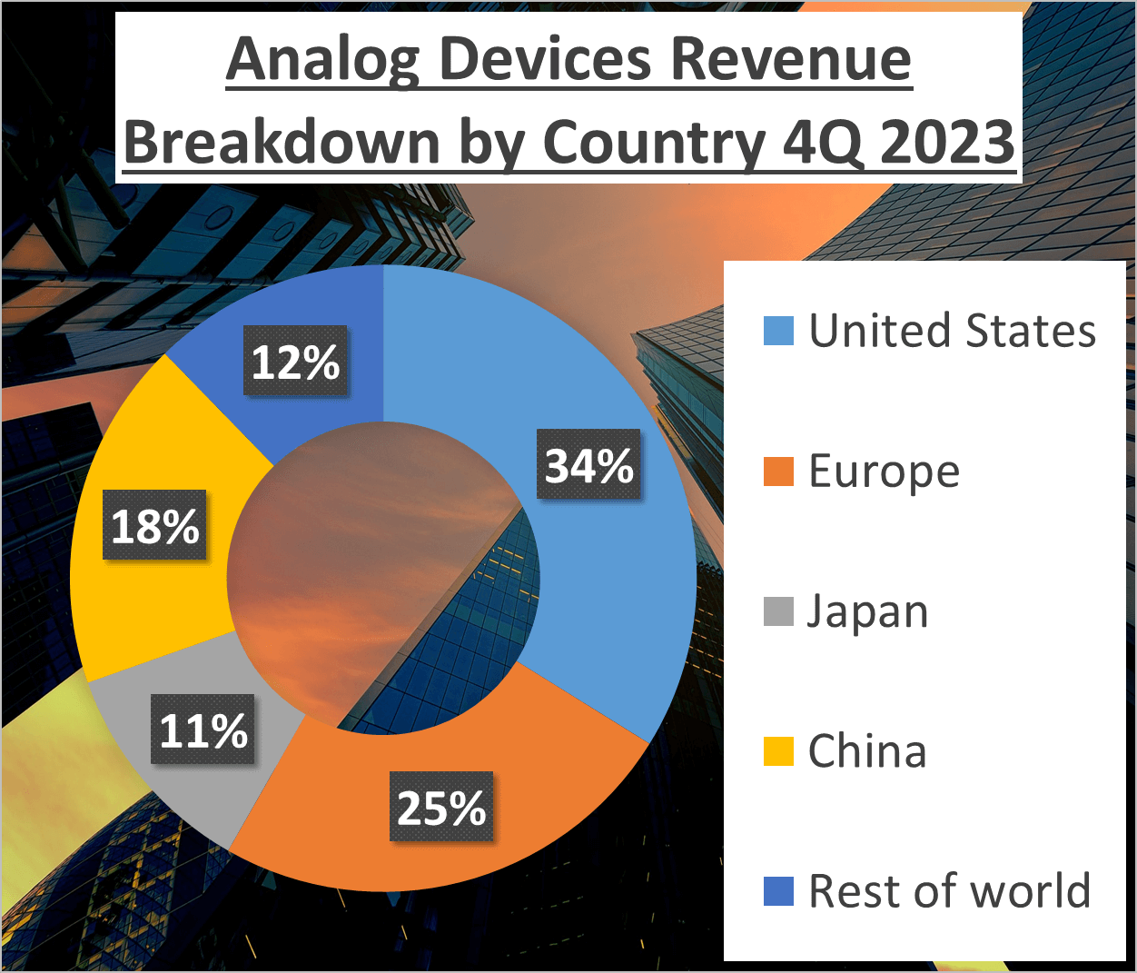 ADI vs TXN Stock Analysis - 3 ADI Country 2