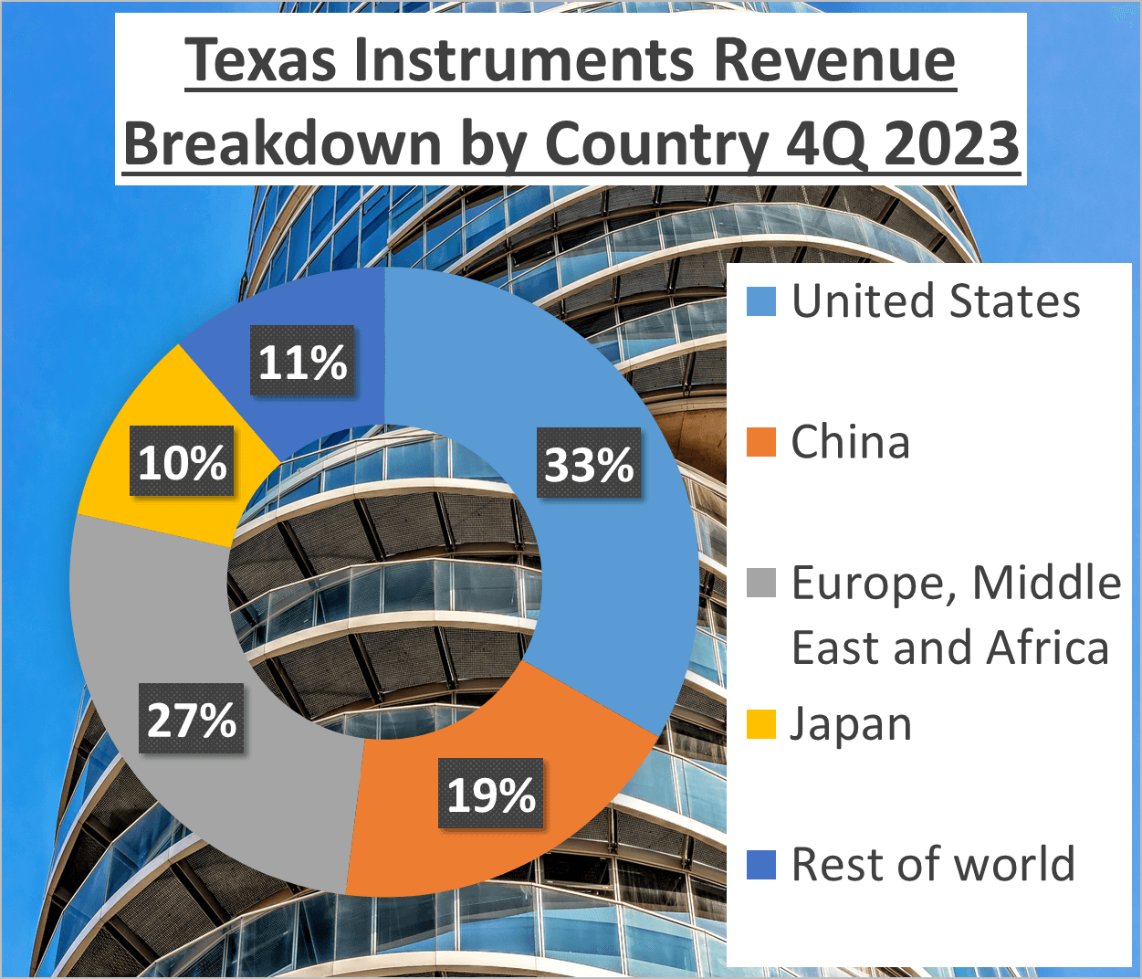 ADI vs TXN Stock Analysis - 3 TXN Country