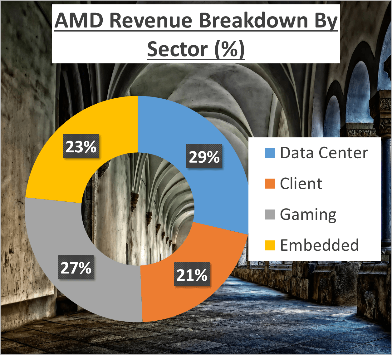 AMD Stock Analysis - 3 Sector