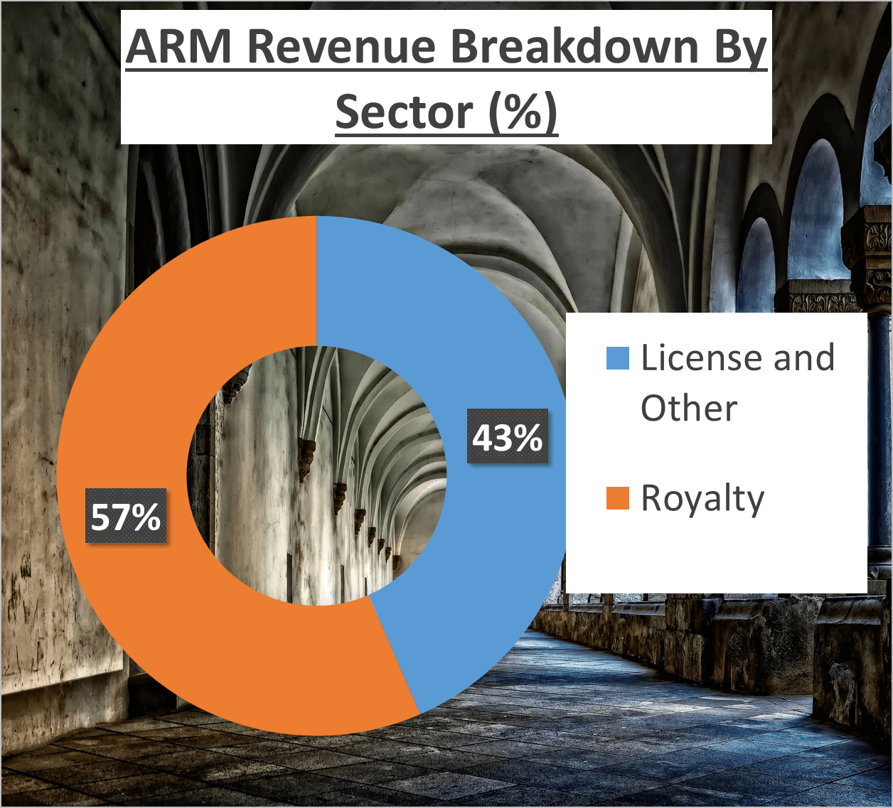 ARM Stock Analysis - 2 Sector