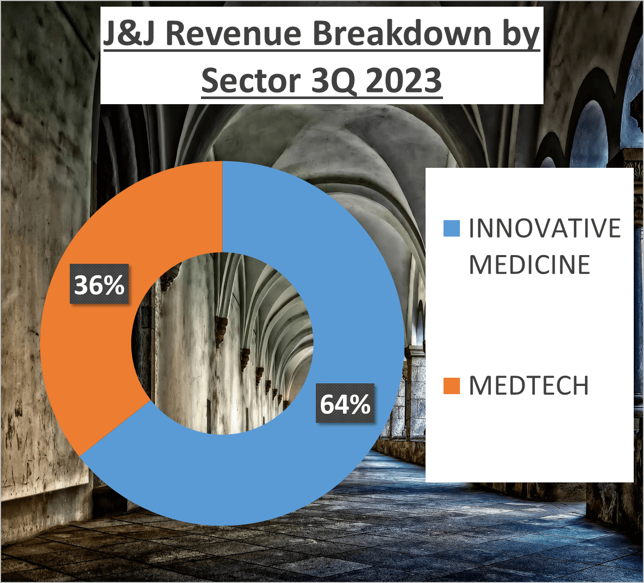 JNJ vs Pfizer Stock Analysis - 2. JNJ sector